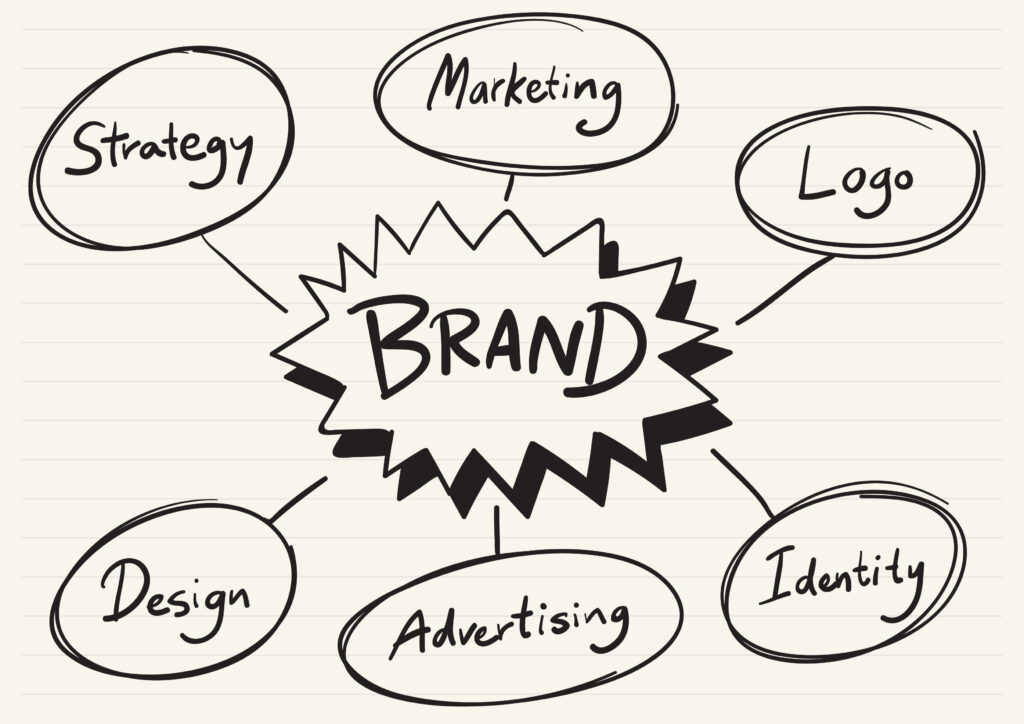 Branding